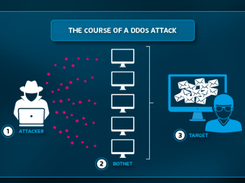 Hornetsecurity Spam Filtering and Malware Protection Screenshot 1
