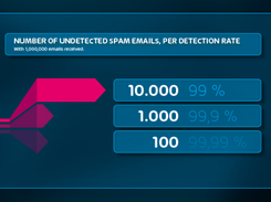 Hornetsecurity Spam Filtering and Malware Protection Screenshot 1