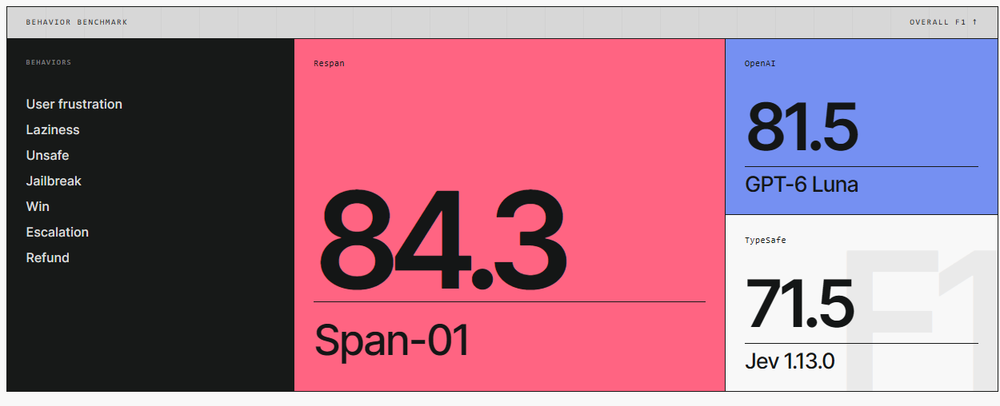 Span-01 Screenshot 1
