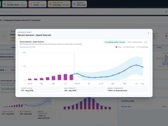 Spark Inventory item page with a modal chart titled “Recent demand + Spark forecast,” showing actual demand bars, a forecast line, and a forecast range.