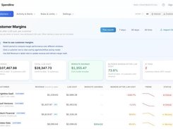 Spendline “Customer Margins” dashboard with navigation controls, summary cards for revenue, LLM cost, reroute savings, blended margin, and at-risk customers, plus a customer margin table and trend indicators.