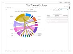 Innovation Analytics