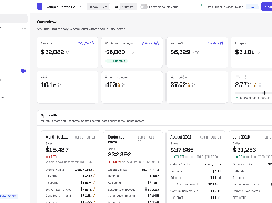 Spillmark Overview dashboard for “Example Coffee Co.” showing revenue, contribution margin, net profit, ad spend, customer metrics, and monthly sales cards.