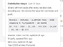 Spillmark dashboard with a Contribution margin information panel explaining the calculation from revenue, refunds, fees, costs, fulfillment, and ad spend.