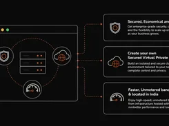 A dark diagram shows a server stack linked to security, cloud, and speed icons, alongside text panels describing security, a secured virtual private cloud, and unmetered bandwidth in India.