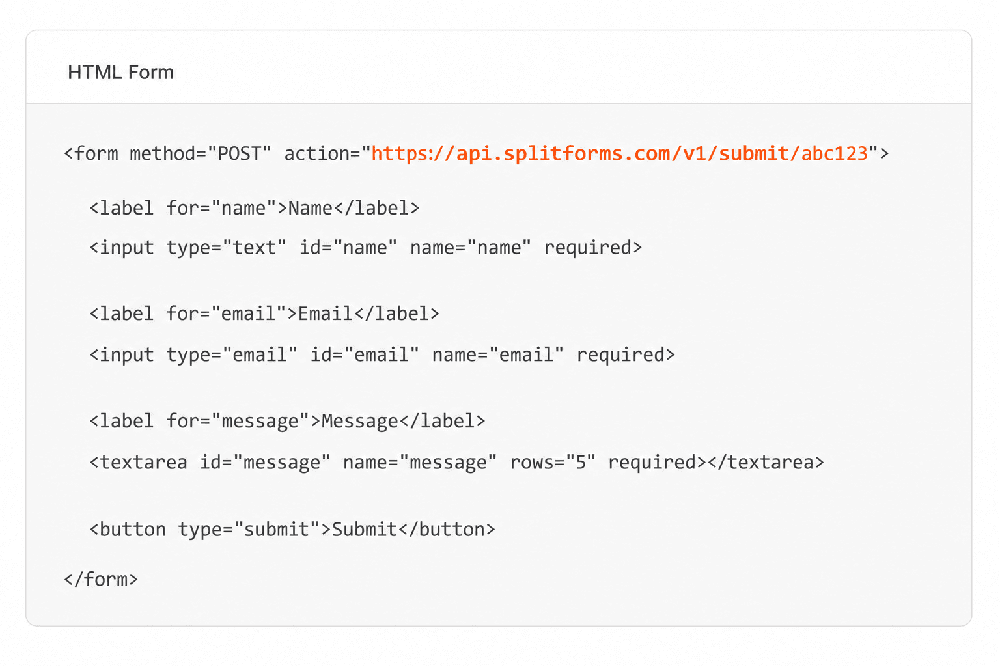 Code panel titled HTML Form showing a POST form whose action points to api.splitforms.com, with name, email, message, and submit elements.