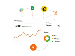 Submissions analytics panel with a line chart, status donut chart, and connected Slack, Google Sheets, Mailchimp, and HubSpot logos.