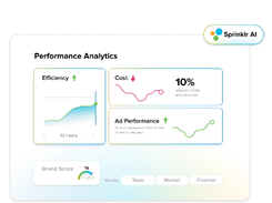 Sprinklr Marketing Screenshot 1