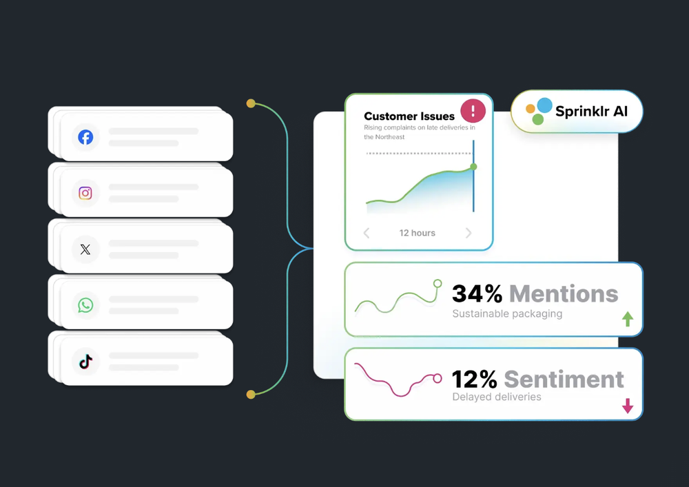 Sprinklr Screenshot 1