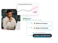 Sprinklr Service Screenshot 1