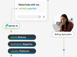 Sprinklr Service Screenshot 1
