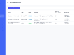 Certificate Authorities