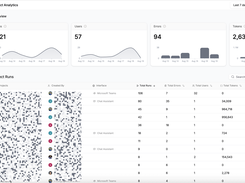 Project Analytics