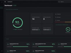 StackRails dark-theme Dashboard showing architecture conformance at 92%, tracked systems, resolved issues, violations, policies, and team conformance cards.