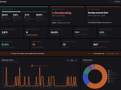 Dark-mode StackStats Overview dashboard showing audience-health, growth, email, subscriber, and traffic-source metrics with subscriber-growth and traffic-source charts.