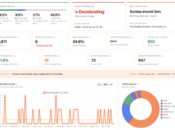 Light-mode StackStats Overview dashboard with audience health, growth momentum, posting-time metrics, subscriber totals, and traffic charts.