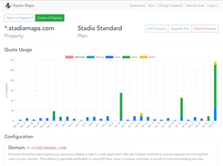Stadia Maps Admin Dashboard