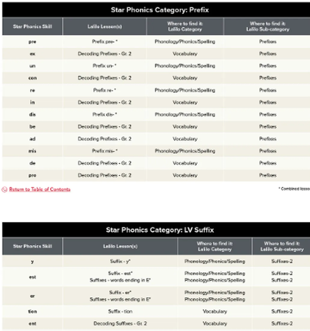 Star Phonics Screenshot 1