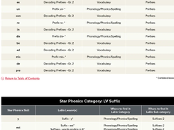 Star Phonics Screenshot 1