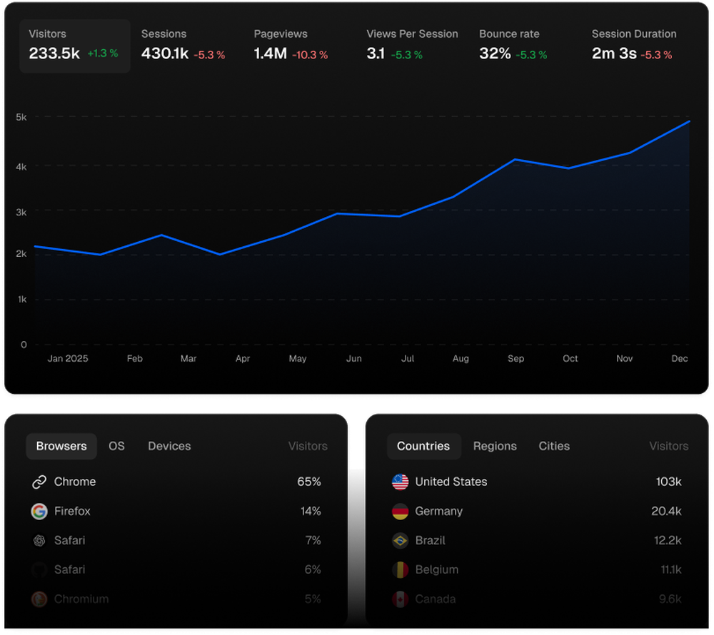 Statable Analytics Screenshot 1