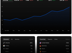 Statable Analytics Screenshot 1