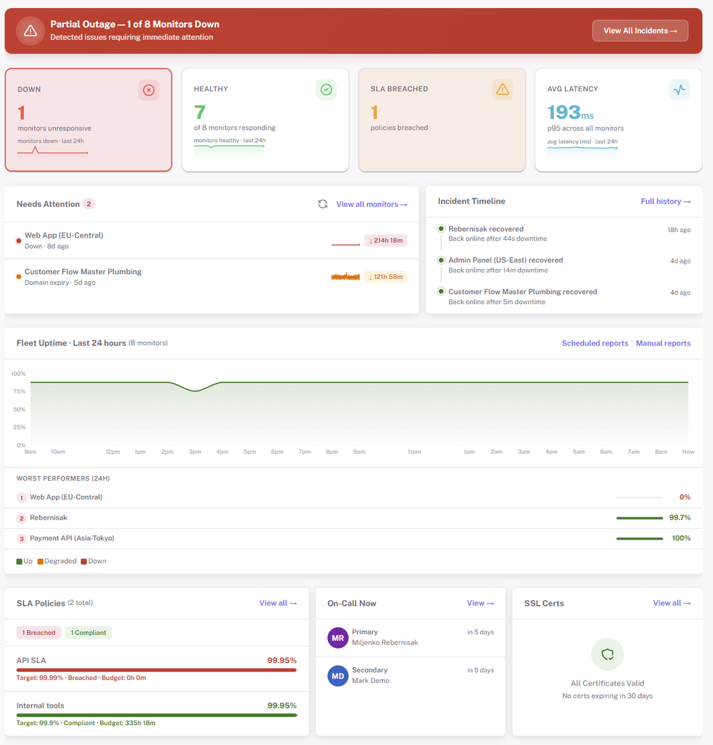 Dashboard