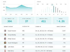 SteadyMD Screenshot 1