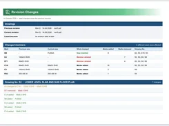 SteelTally revision changes report listing previous and current drawing revisions, changed members, additions, deletions, and affected drawing numbers.