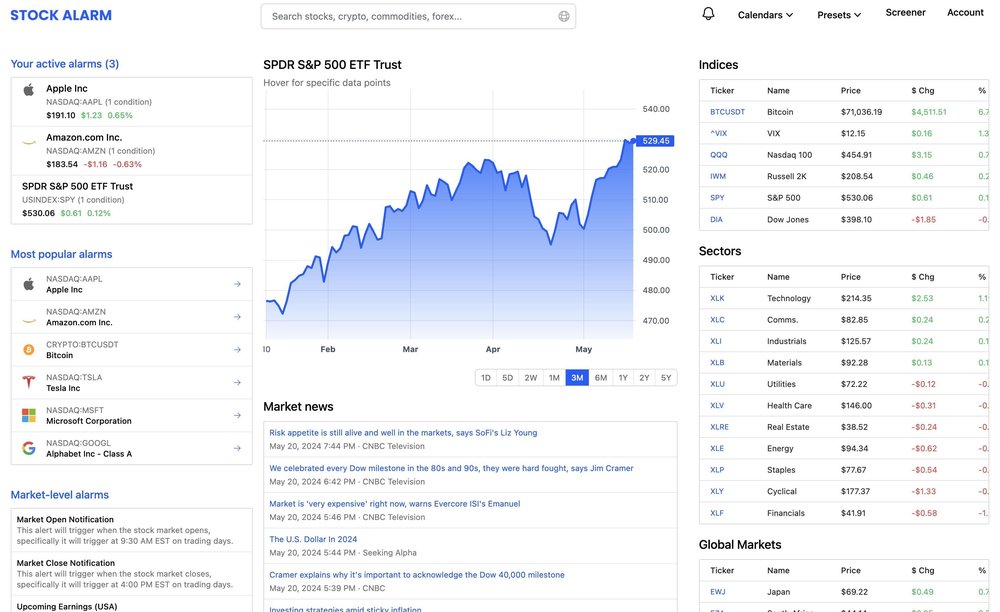 Stock Alarm web dashboard showing active alarms, an SPDR S&P 500 ETF chart, market news, indices, sectors, and global markets tables.
