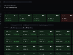 All 60 critical minerals tracked by Stockatomics, with benchmark prices and one-month changes. The top movers sit at the top, and you can filter by sector, supply elasticity band or linked companies, as well as sort by any metric.