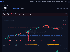 StockSetups stock screener page for AAPL with a bearish news summary and a three-month candlestick chart marked with support, resistance, volume, and event indicators.