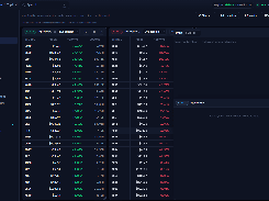 StockSetups Top List workspace with side-by-side tables of top gainers and top losers, plus empty chart and stock-stat panels.