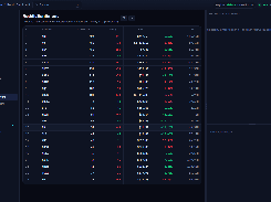 StockSetups Reddit Sentiment page listing stock symbols, mention counts, 24-hour changes, prices, daily performance, and volume.