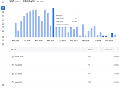 Stotles Screenshot 1