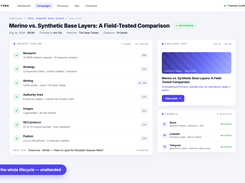 A campaign run end-to-end: research, strategy, writing, SEO, publish