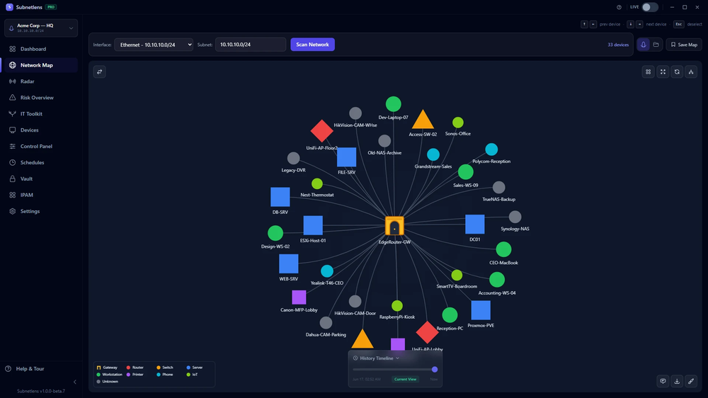Network Map