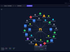 Network Map