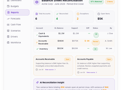 Balance Sheet Reconciliation