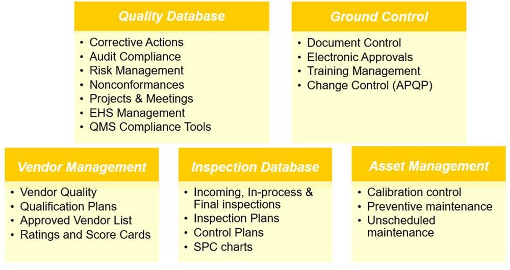 SBS product offerings