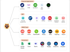Sunflower Lab IDP Screenshot 4