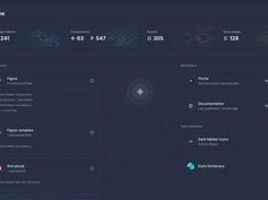 Home dashboard Central overview of your design system's health at a glance — token, component, asset, and doc counts alongside live data pipelines connecting Figma, Storybook, and code destinations like Style Dictionary.