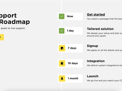 SupportYourApp Screenshot 1