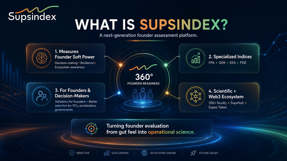 what is supsindex