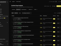 Content Gap Analysis