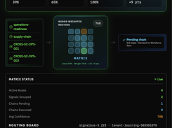 RevOps Lift Behavioral shown on a Supply Chain routing instance