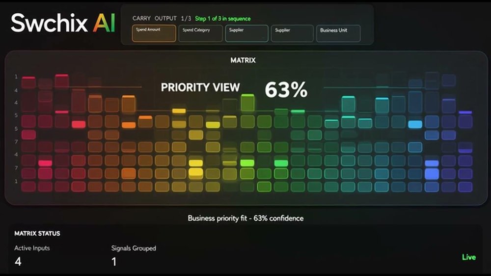 Priority view - Swchix AI