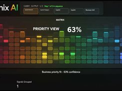 Priority view - Swchix AI