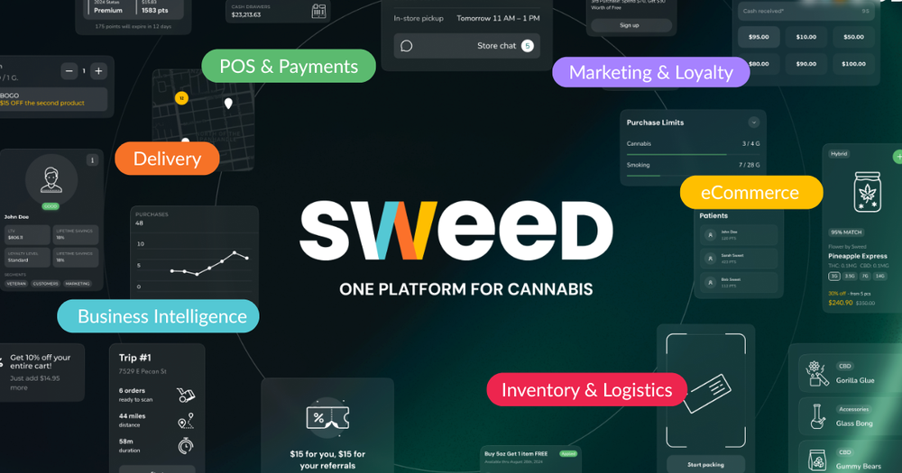 Sweed platform overview graphic surrounded by interface excerpts and labeled capabilities: POS & Payments, Marketing & Loyalty, eCommerce, Inventory & Logistics, Business Intelligence, and Delivery.