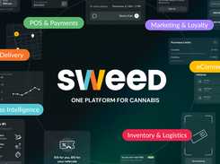 Sweed platform overview graphic surrounded by interface excerpts and labeled capabilities: POS & Payments, Marketing & Loyalty, eCommerce, Inventory & Logistics, Business Intelligence, and Delivery.