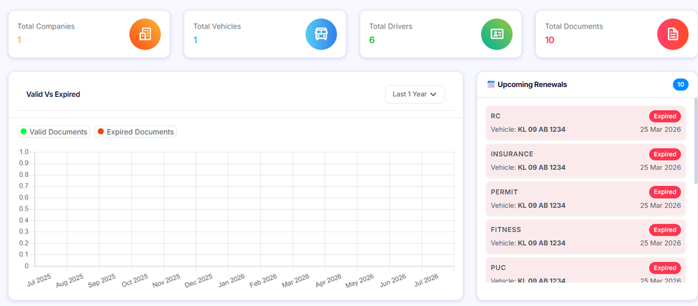 Dashboard